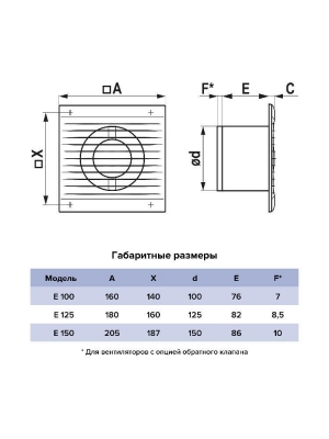 Вентилятор накладной E D150 сетка обр.клапан тяг.выкл. ERA